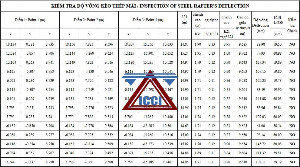 H&igrave;nh ảnh đo v&otilde;ng tại hiện trường v&agrave; số liệu đo thực tế